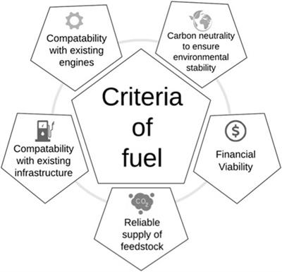 Synthetic Fuels Based on Dimethyl Ether as a Future Non-Fossil Fuel for Road Transport From Sustainable Feedstocks